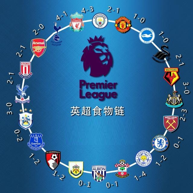 亚精英赛积分榜：蓉城积6分排在倒数第3，海港2分仍居垫底